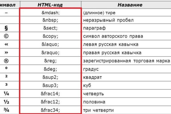 Mega darknet market ссылка