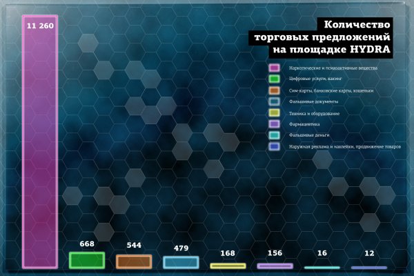 Слив форум ссылки на mega